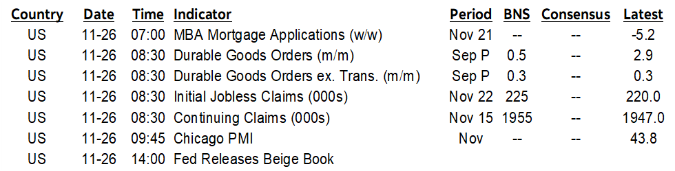 ON DECK FOR WEDNESDAY, NOVEMBER 26