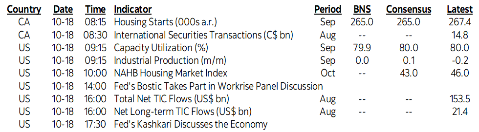 On Deck for Tuesday, October 18