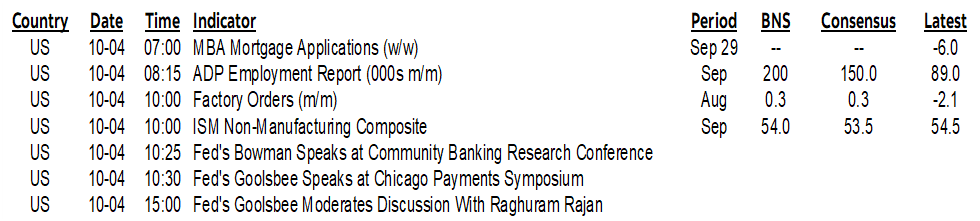 ON DECK FOR WEDNESDAY, OCTOBER 4