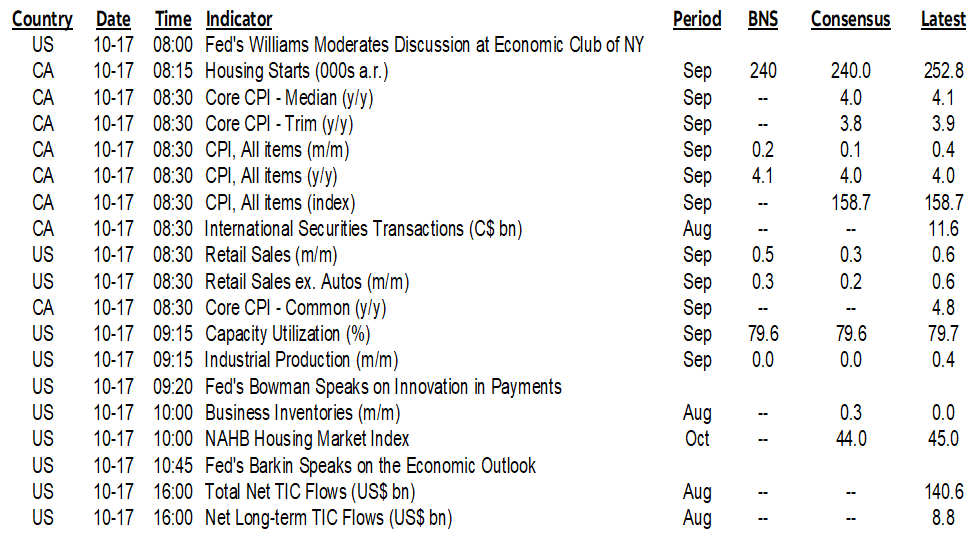 ON DECK FOR TUESDAY, OCTOBER 17