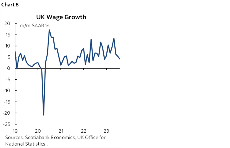 Chart 8: UK Wage Growth