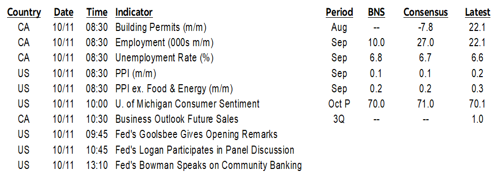 ON DECK FOR FRIDAY, OCTOBER 11