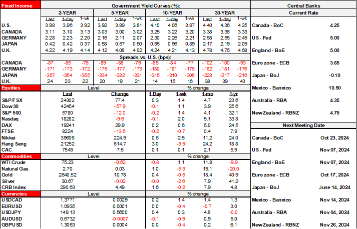 Rates Table
