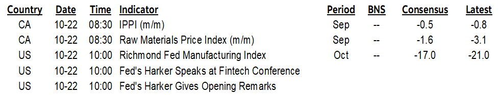ON DECK FOR TUESDAY, OCTOBER 22