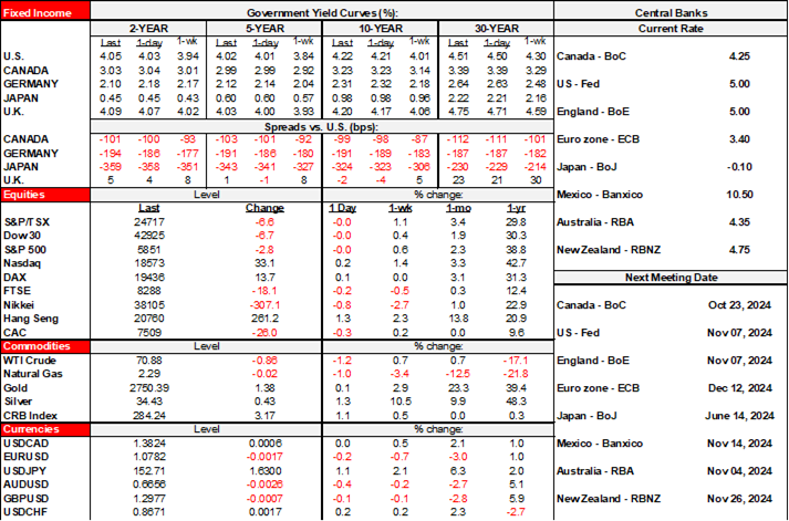 Rates Table