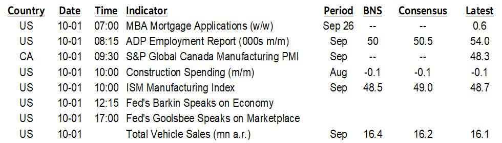 ON DECK FOR WEDNESDAY, OCTOBER 1