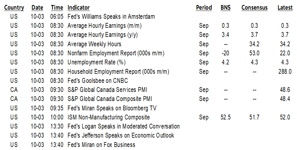 ON DECK FOR FRIDAY, OCTOBER 3