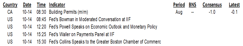 ON DECK FOR TUESDAY, OCTOBER 14