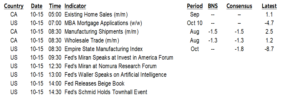 ON DECK FOR WEDNESDAY, OCTOBER 15