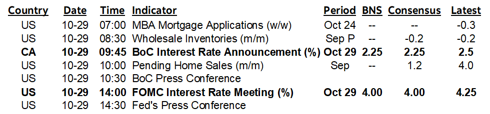 ON DECK FOR WEDNESDAY, OCTOBER 29