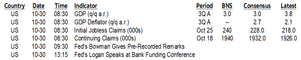 ON DECK FOR THURSDAY, OCTOBER 30