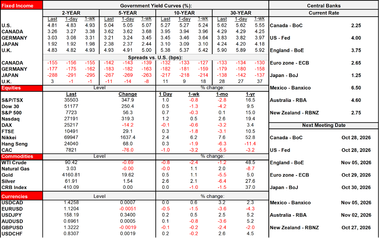 Rates Table