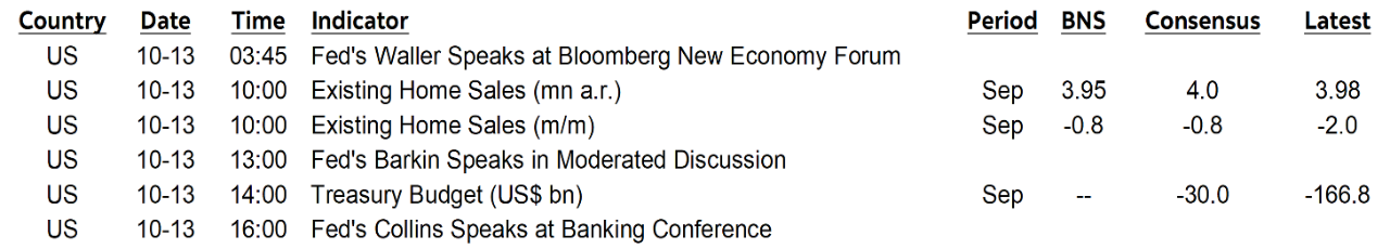 ON DECK FOR TUESDAY, OCTOBER 13th