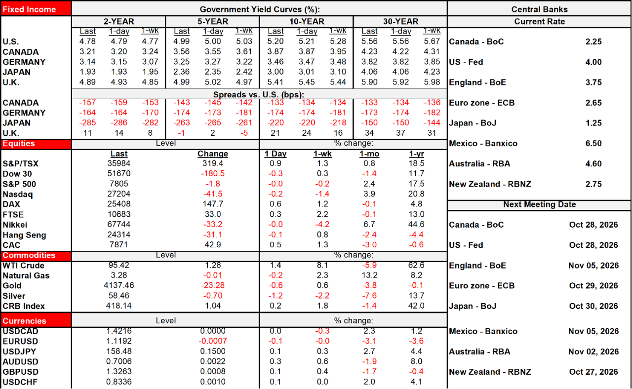 Rates Table