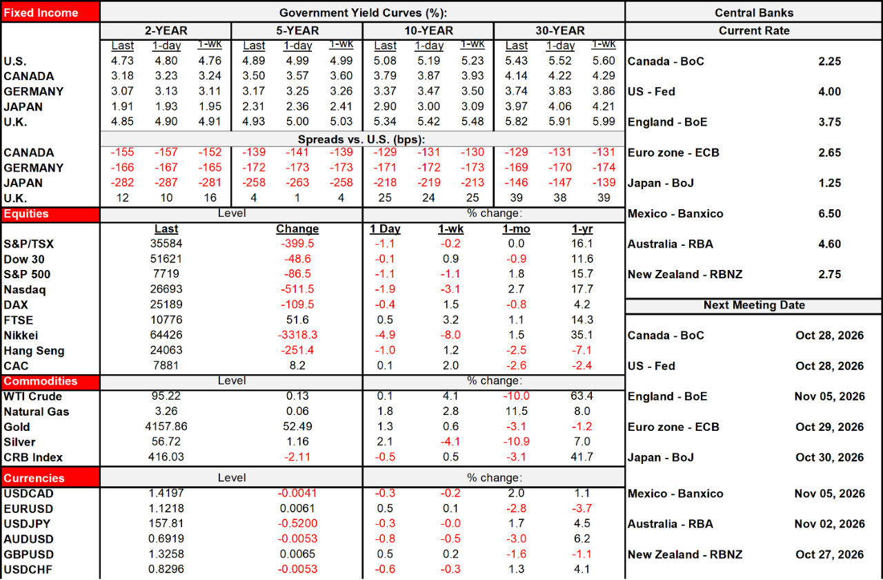 Rates Table