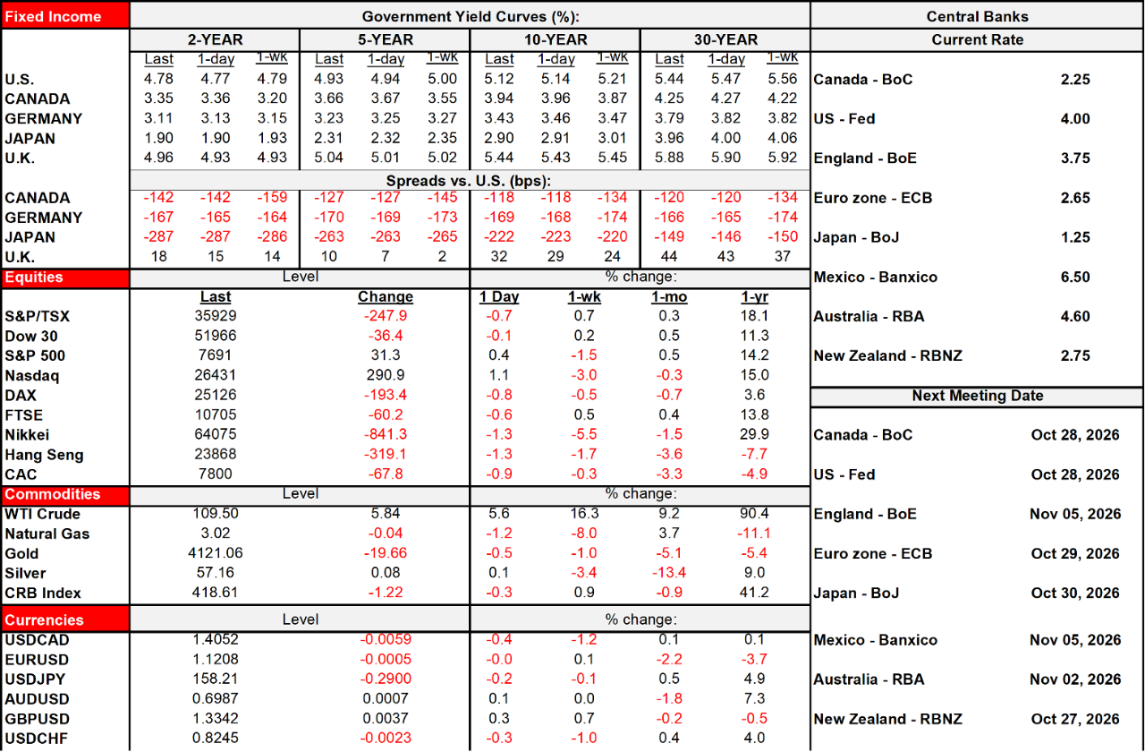 Rates Table