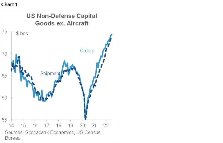 Chart 1: US Non-Defense Capital Goods ex. Aircraft