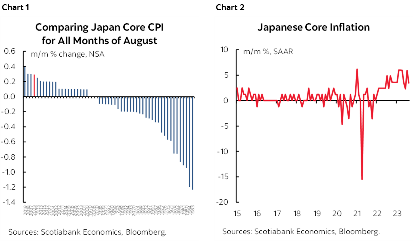 Chart 1: Comparing Japan Core CPI for All Months of August; Chart 2: Japanese Core Inflation