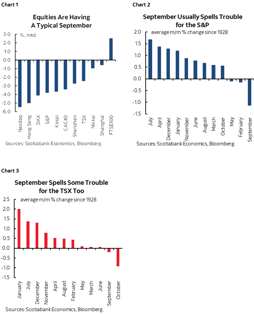 Chart 1: Equities Are Having A Typical September; Chart 2: September Usually Spells Trouble for the S&P; Chart 3: September Spells Some Trouble for the TSX Too