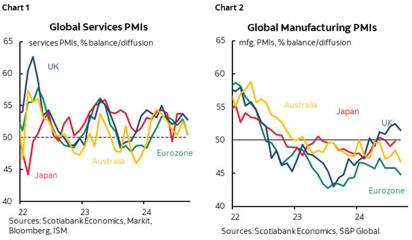 Chart 1: Global Services PMIs; Chart 2: Global Manufacturing PMIs