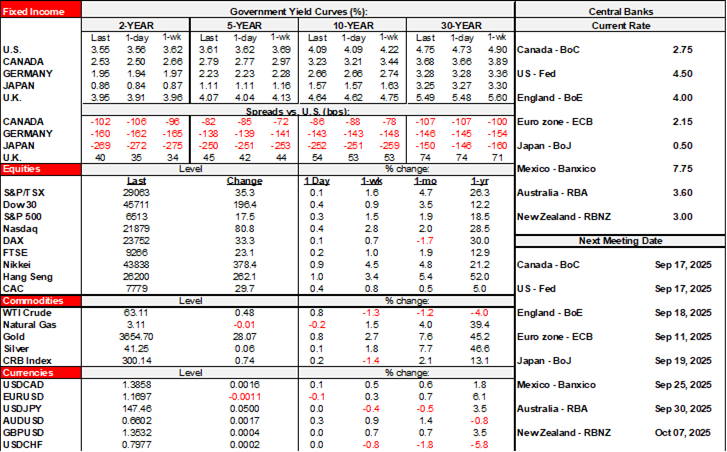 Rates Table