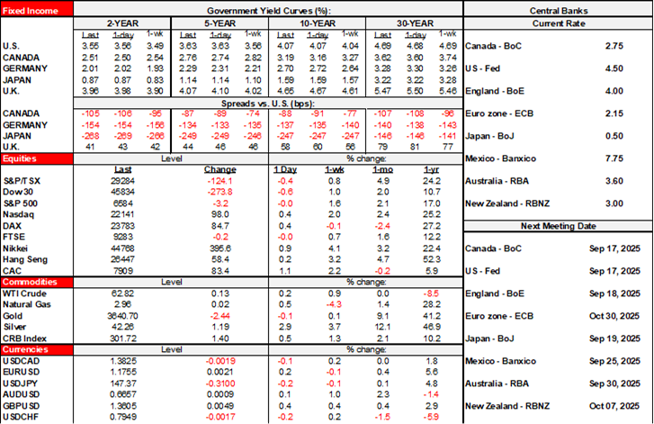 Rates Table