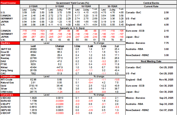 Rates Table