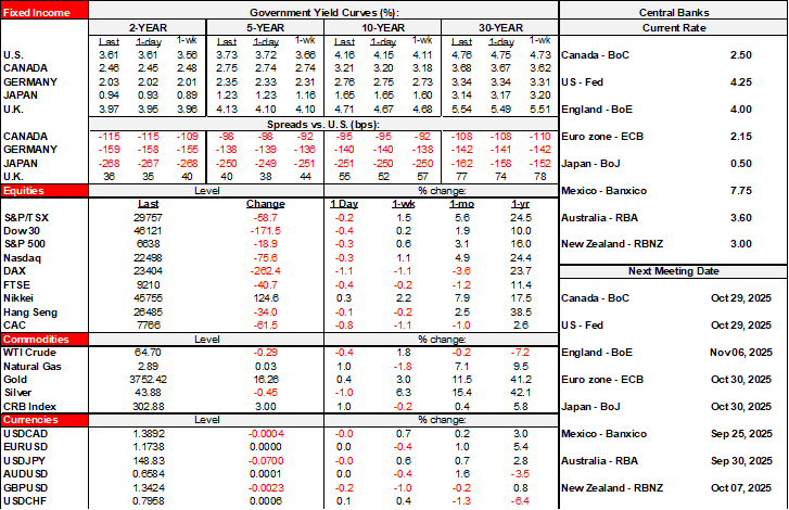 Rates Table