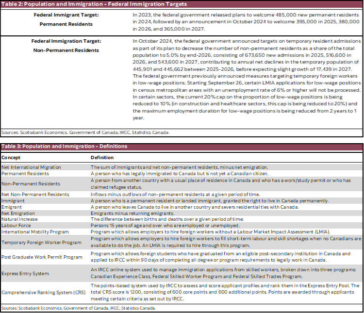 Table 2: Population and Immigration - Federal Immigration Targets; Table 3: Population and Immigration - Definitions