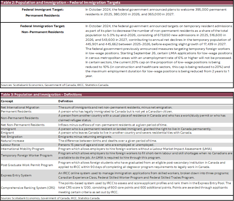 Table 2: Population and Immigration - Federal Immigration Targets; Table 3: Population and Immigration - Definitions