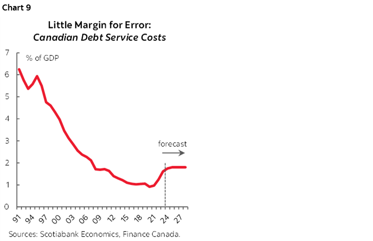 Chart 8: Procyclical Fiscal Policy Eventually Turns Counter Once a Cycle