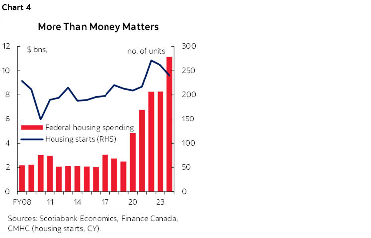 Chart 4: More Than Money Matters