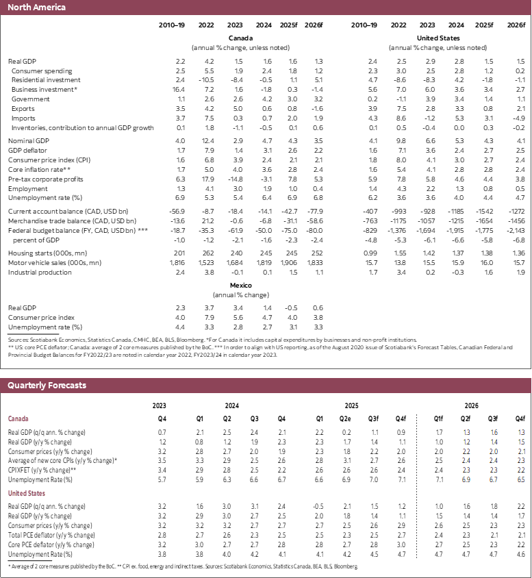 Table 2: North America: Real GDP 2022 to 2026 and Quarterly Forecasts