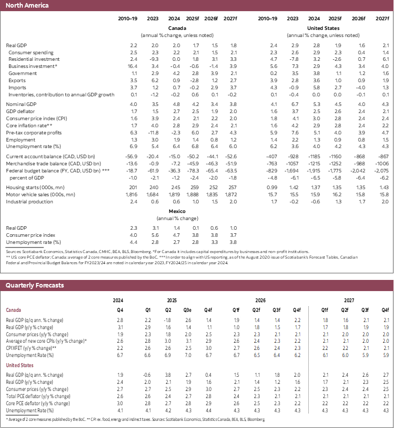 Table 2: North America: Real GDP 2023 to 2027 and Quarterly Forecasts