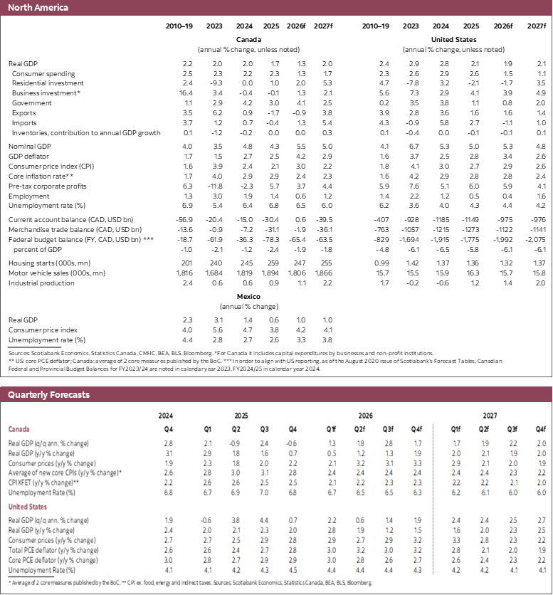 Table 2: North America: Real GDP 2023 to 2027 and Quarterly Forecasts