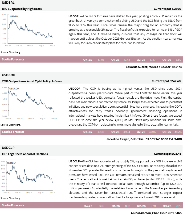 USDBRL; USDCOP; USDCLP
