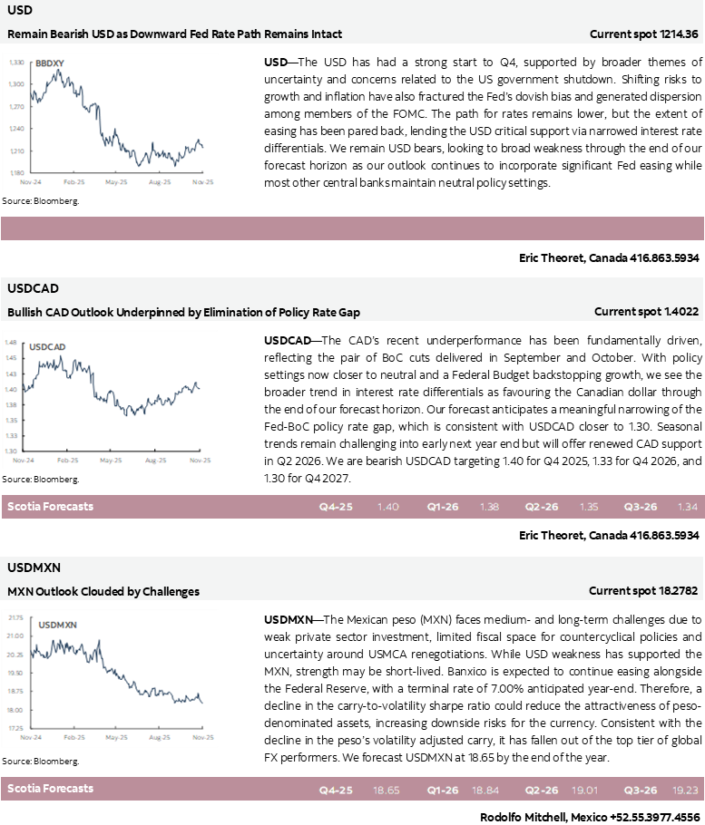USD; USDCAD; USDMXN 