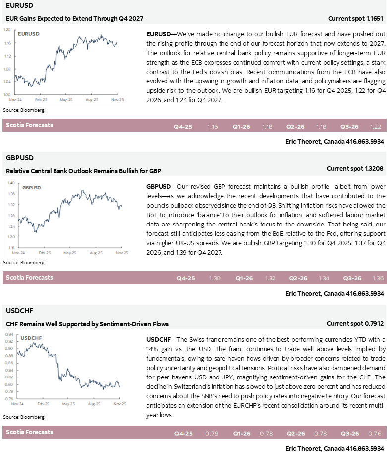 EURUSD; GBPUSD; USDCHF 