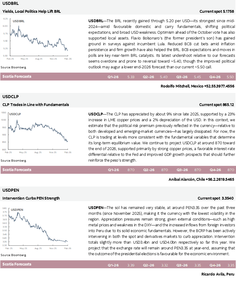 USDBRL; USDCLP; USDPEN