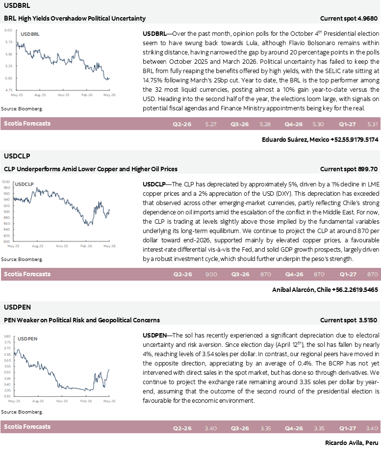 USDBRL; USDCLP; USDPEN