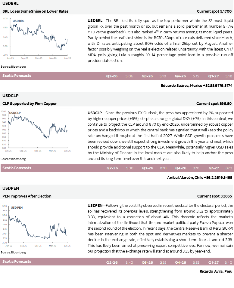 USDBRL; USDCLP; USDPEN