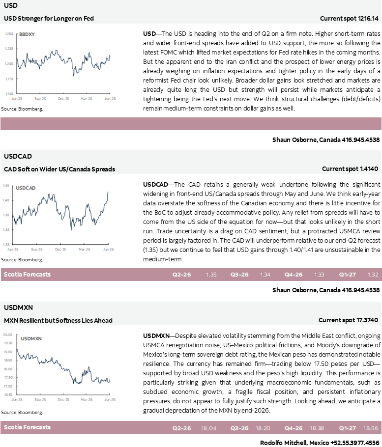 EURUSD; GBPUSD; USDCHF