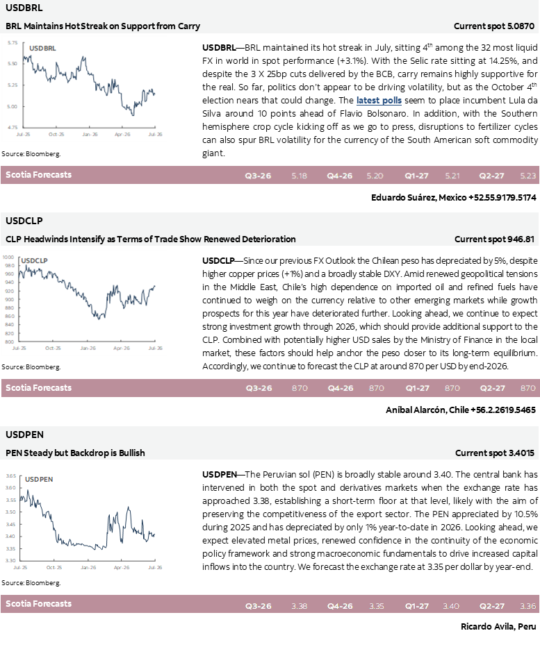 USDBRL; USDCLP; USDPEN