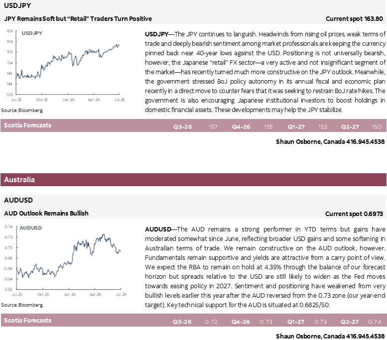 USDJPY; AUDUSD