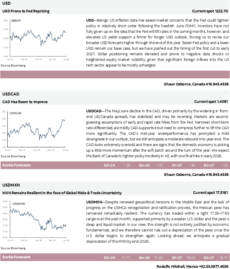USD; USDCAD; USDMXN