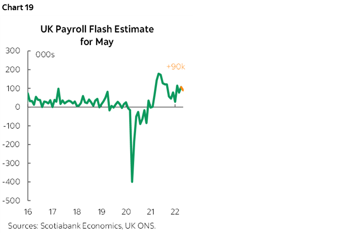 Chart 19: UK Payroll Flash Estimate for May