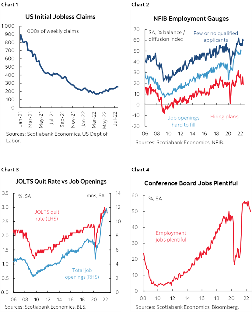 Chart 1: US Initial Jobless Claims; Chart 2: NFIB Employment Gauges; Chart 3: JOLTS Quit Rate vs Job Openings; Chart 4: Conference Board Jobs Plentiful 
