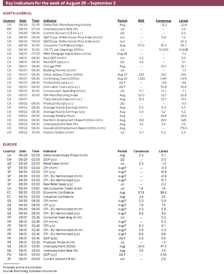 Key Indicators for the week of August 29 – September 2