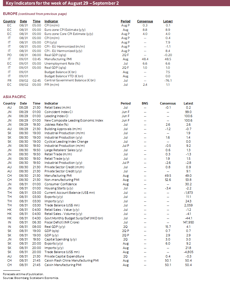 Key Indicators for the week of August 29 – September 2