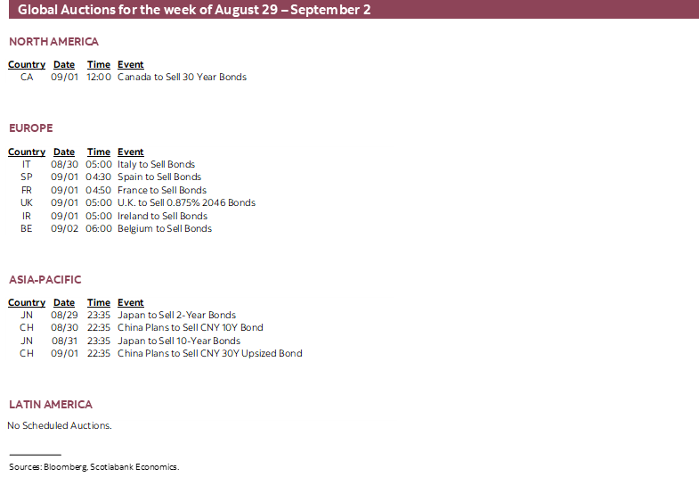 Global Auctions for the week of August 29 - September 2